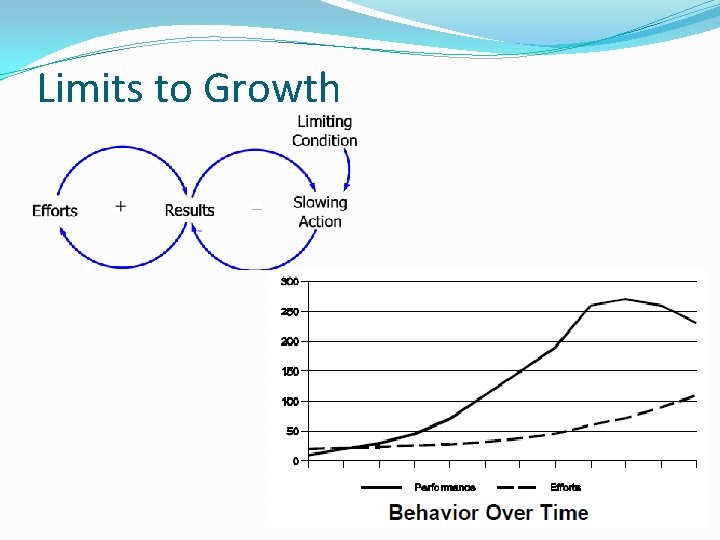 Limits to Growth 