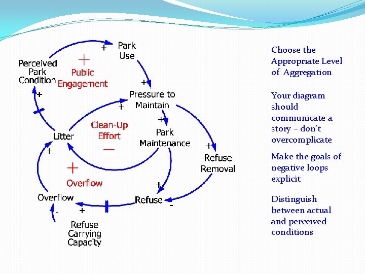 Choose the Appropriate Level of Aggregation Your diagram should communicate a story – don’t