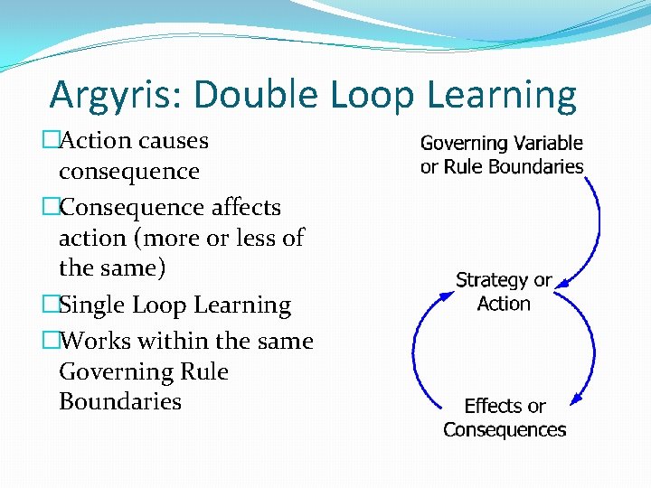 Argyris: Double Loop Learning �Action causes consequence �Consequence affects action (more or less of