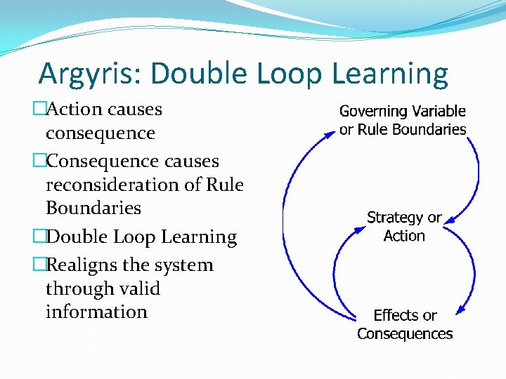 Argyris: Double Loop Learning �Action causes consequence �Consequence causes reconsideration of Rule Boundaries �Double