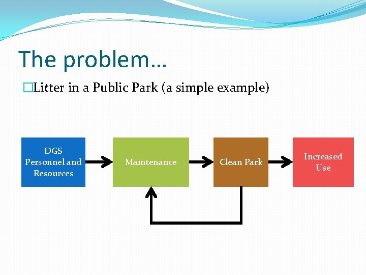 The problem… �Litter in a Public Park (a simple example) DGS Personnel and Resources