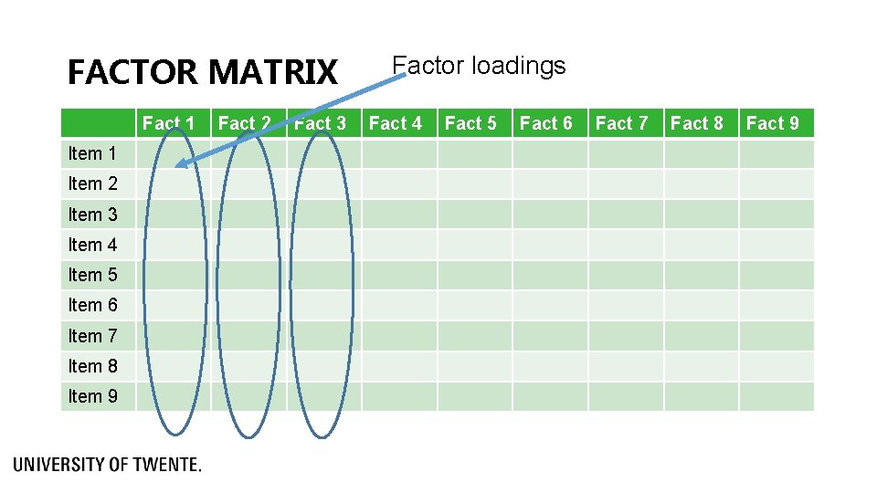 CONCEPTS TO BE INCLUDED Explaining items using factor