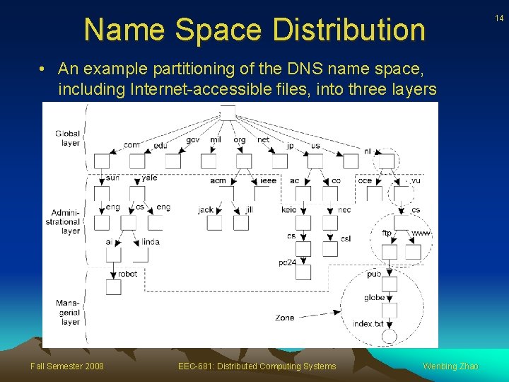 Name Space Distribution • An example partitioning of the DNS name space, including Internet-accessible