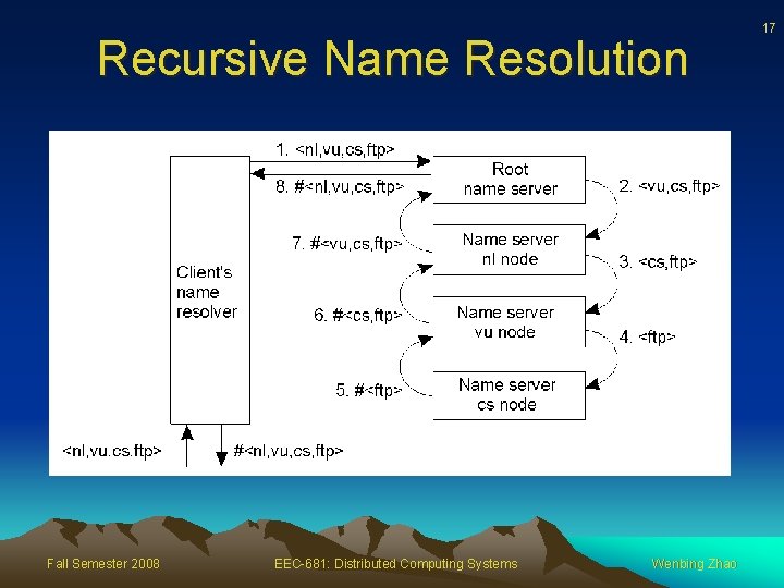 Recursive Name Resolution Fall Semester 2008 EEC-681: Distributed Computing Systems Wenbing Zhao 17 