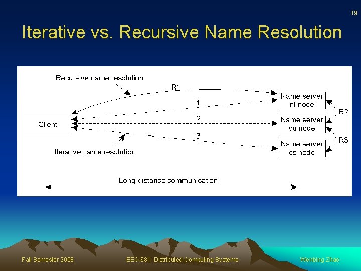 19 Iterative vs. Recursive Name Resolution Fall Semester 2008 EEC-681: Distributed Computing Systems Wenbing