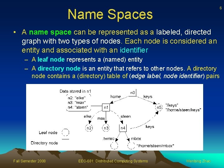 6 Name Spaces • A name space can be represented as a labeled, directed