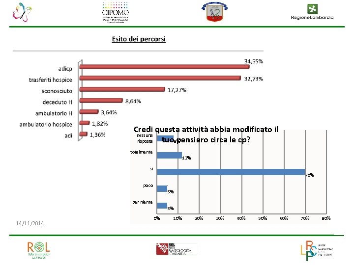 Credi questa attività abbia modificato il nessuna tuo 8%pensiero circa le cp? risposta totalmente