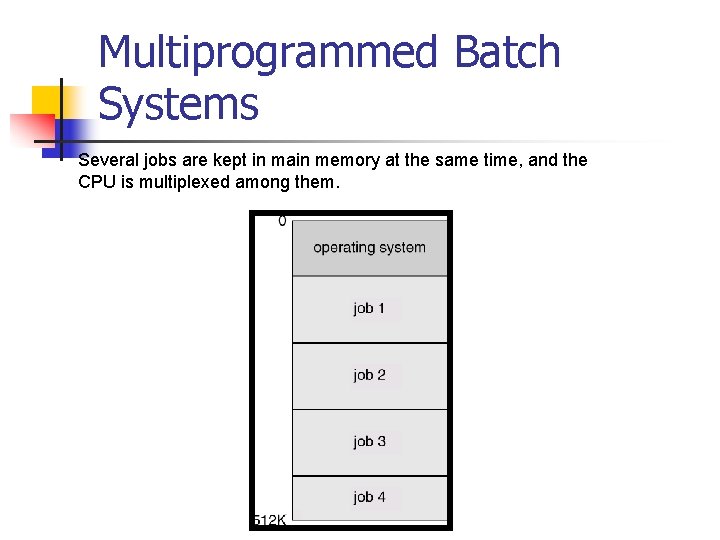 Multiprogrammed Batch Systems Several jobs are kept in main memory at the same time,