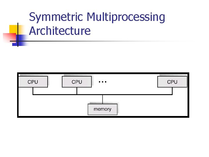 Symmetric Multiprocessing Architecture Symmetric Multiprocessing Architecture