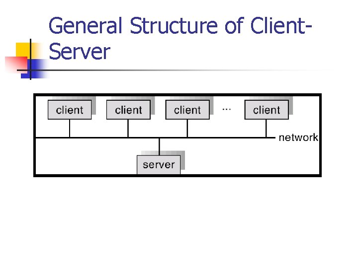 General Structure of Client. Server 