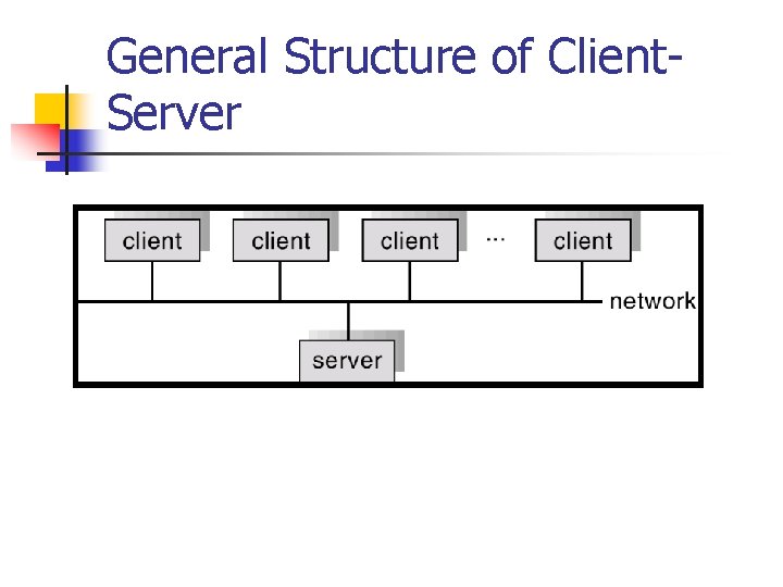 General Structure of Client. Server General Structure of Client. Server