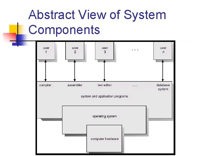 Abstract View of System Components Abstract View of System Components