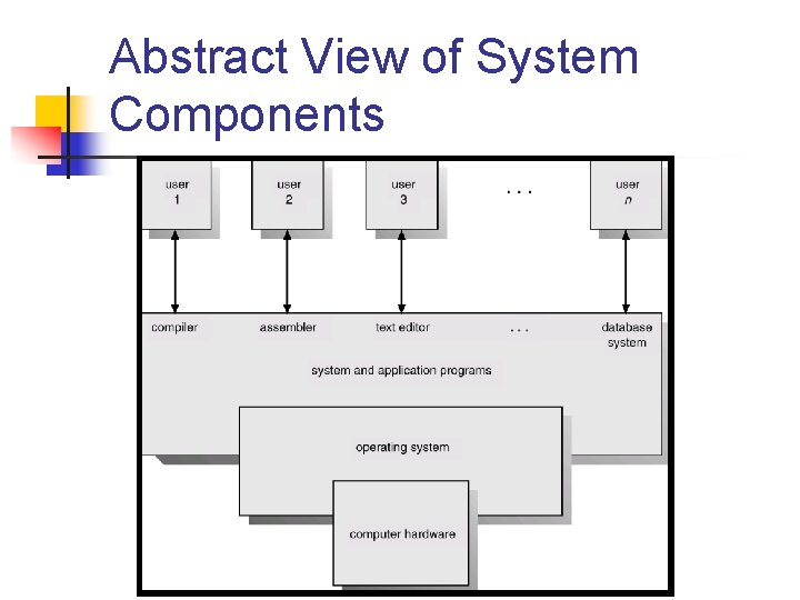 Abstract View of System Components 