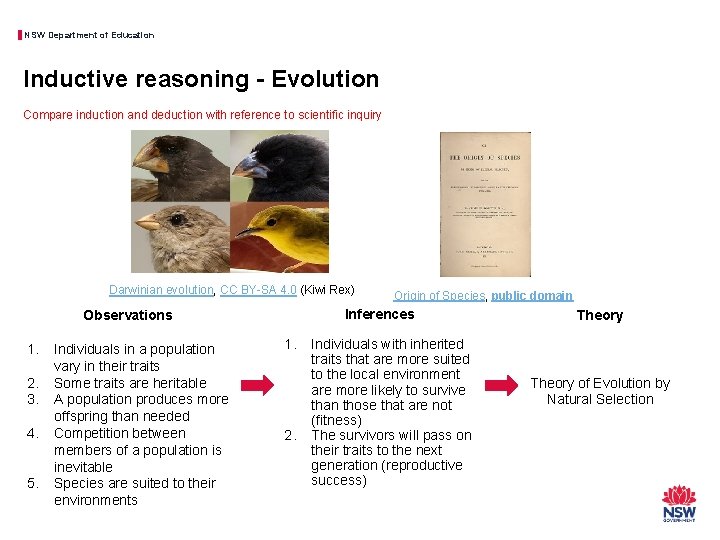 NSW Department of Education Inductive reasoning - Evolution Compare induction and deduction with reference