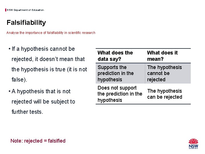 NSW Department of Education Falsifiability Analyse the importance of falsifiability in scientific research •
