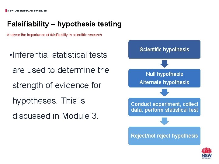 NSW Department of Education Falsifiability – hypothesis testing Analyse the importance of falsifiability in