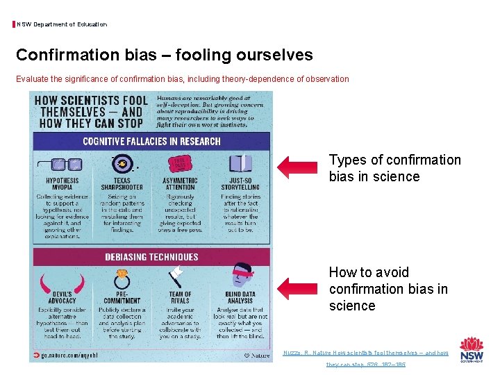 NSW Department of Education Confirmation bias – fooling ourselves Evaluate the significance of confirmation