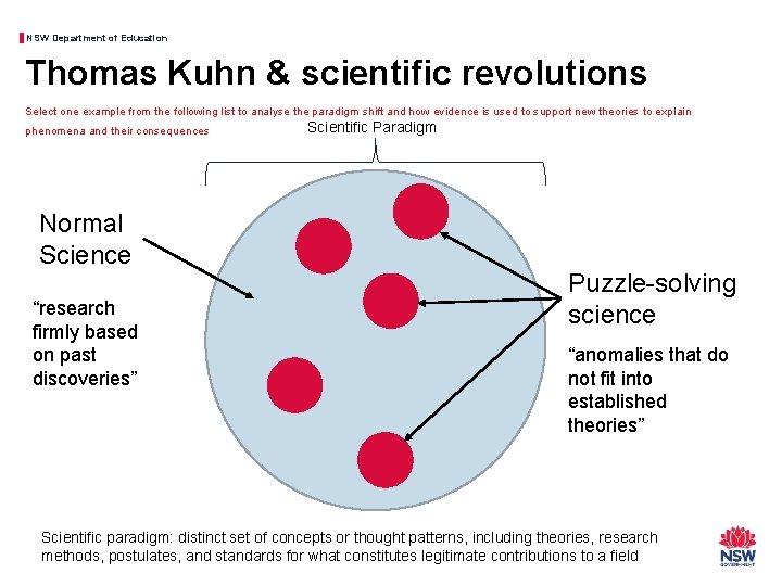 NSW Department of Education Thomas Kuhn & scientific revolutions Select one example from the