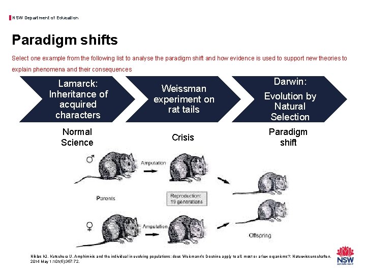 NSW Department of Education Paradigm shifts Select one example from the following list to