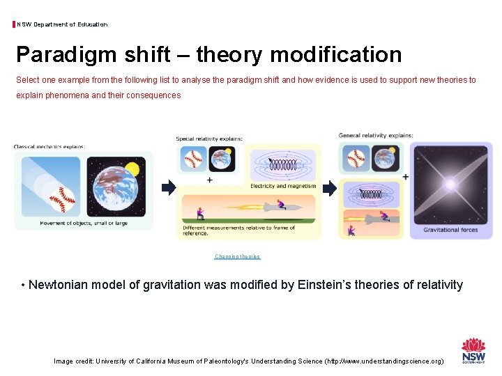 NSW Department of Education Paradigm shift – theory modification Select one example from the