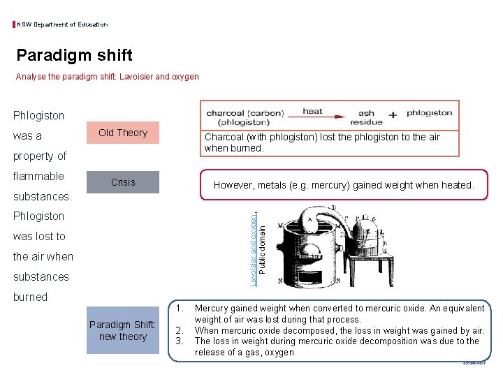 NSW Department of Education Paradigm shift Analyse the paradigm shift: Lavoisier and oxygen Phlogiston