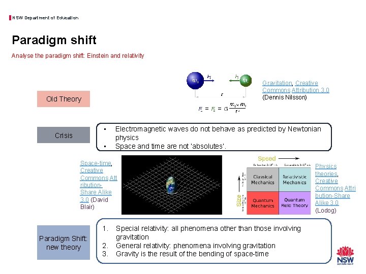 NSW Department of Education Paradigm shift Analyse the paradigm shift: Einstein and relativity Gravitation,