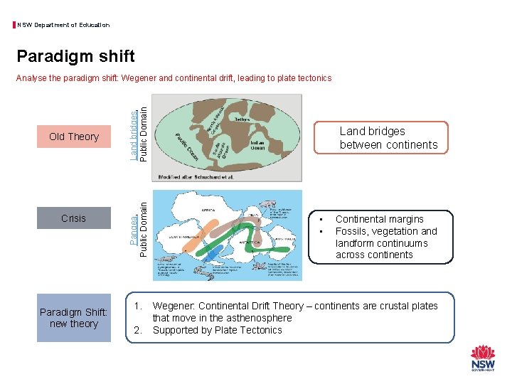 NSW Department of Education Paradigm shift Crisis Paradigm Shift: new theory Pangea, Public Domain