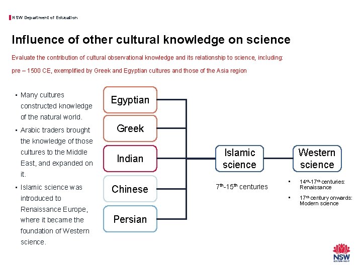 NSW Department of Education Influence of other cultural knowledge on science Evaluate the contribution