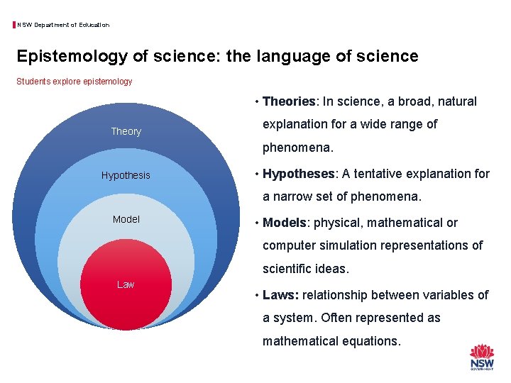 NSW Department of Education Epistemology of science: the language of science Students explore epistemology