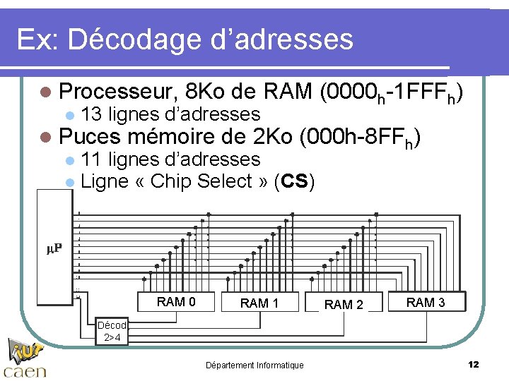 Ex: Décodage d’adresses l Processeur, 8 Ko de RAM (0000 h-1 FFFh) l 13