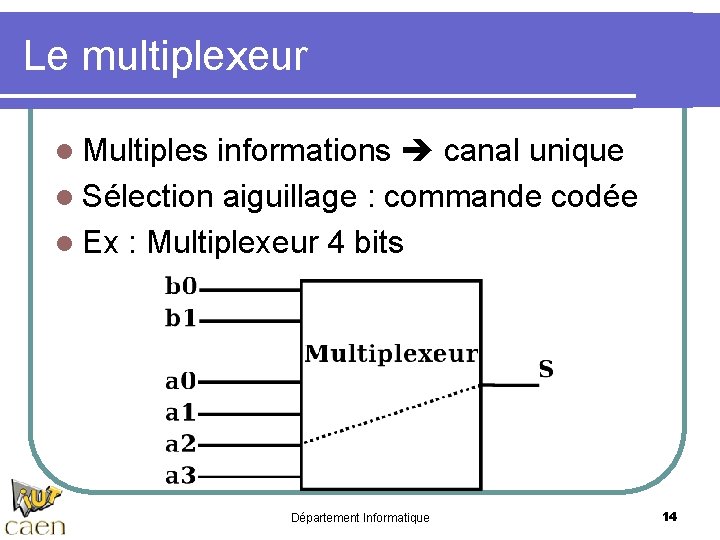 Le multiplexeur l Multiples informations canal unique l Sélection aiguillage : commande codée l