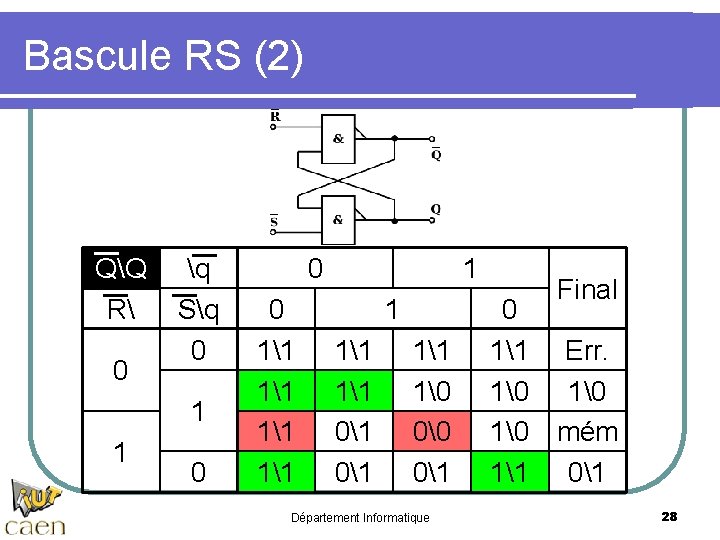 Bascule RS (2) QQ R 0 q Sq 0 1 1 0 0 0