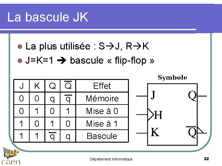 La bascule JK l La plus utilisée : S J, R K l J=K=1