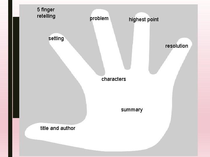 5 finger retelling problem highest point setting resolution characters summary title and author 