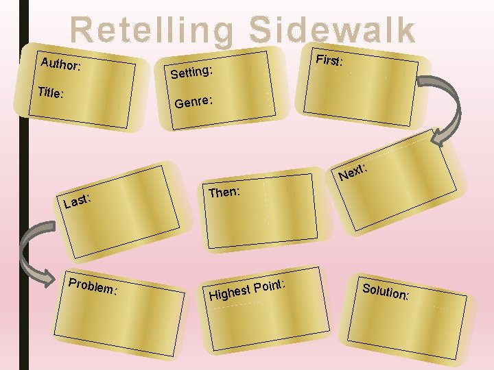 Retelling Sidewalk Author: Title: Setting: First: Genre: t: x e N : Last Proble