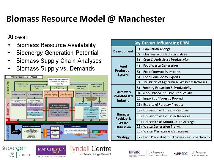 Global Biomass Resource Availability Trade Flows for Bioenergy