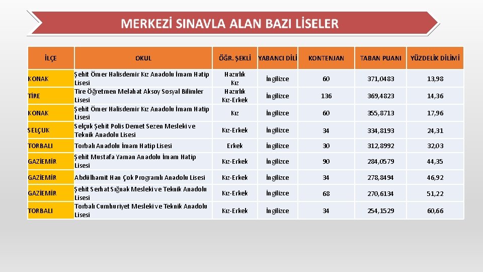 İLÇE KONAK TİRE KONAK SELÇUK OKUL Şehit Ömer Halisdemir Kız Anadolu İmam Hatip Lisesi