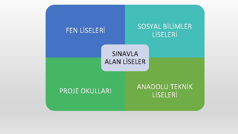 FEN LİSELERİ SOSYAL BİLİMLER LİSELERİ SINAVLA ALAN LİSELER PROJE OKULLARI ANADOLU TEKNİK LİSELERİ 