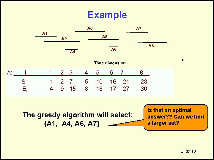 Example The greedy algorithm will select: {A 1, A 4, A 6, A 7}