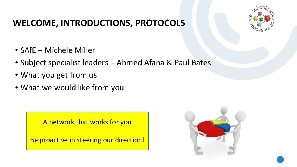 WELCOME, INTRODUCTIONS, PROTOCOLS • SAf. E – Michele Miller • Subject specialist leaders -