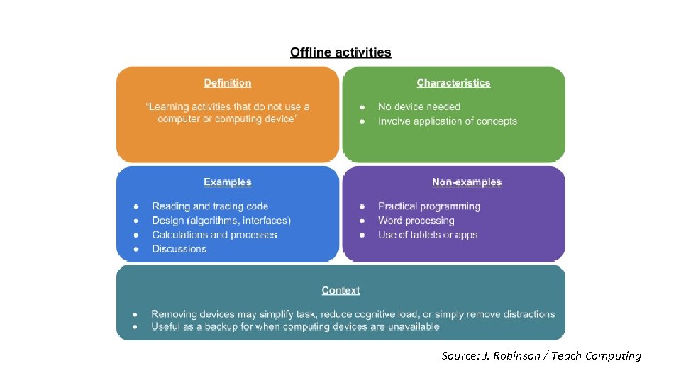 Source: J. Robinson / Teach Computing 