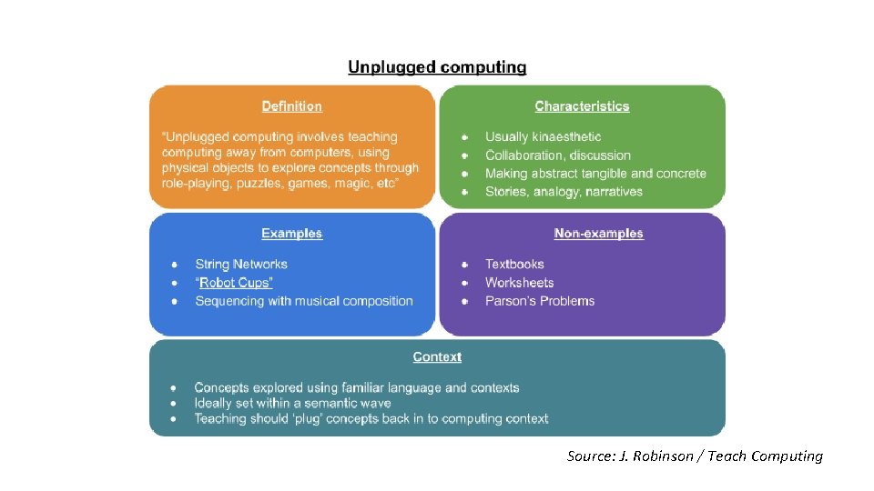 Source: J. Robinson / Teach Computing 