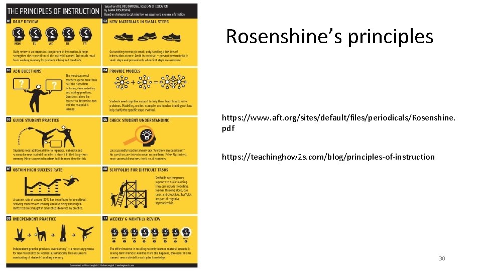 Rosenshine’s principles https: //www. aft. org/sites/default/files/periodicals/Rosenshine. pdf https: //teachinghow 2 s. com/blog/principles-of-instruction 30 