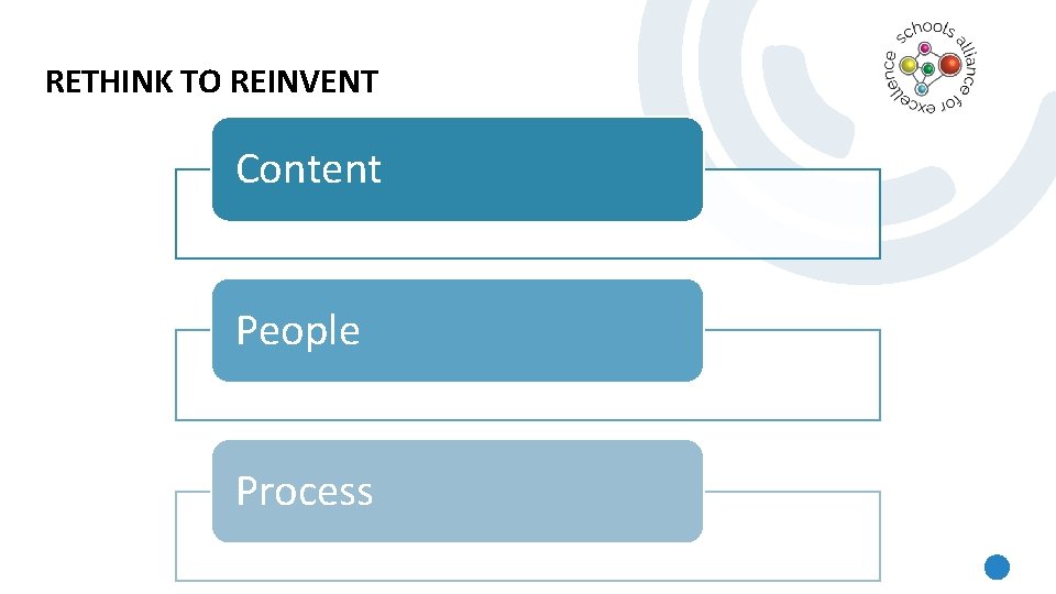 RETHINK TO REINVENT Content People Process 