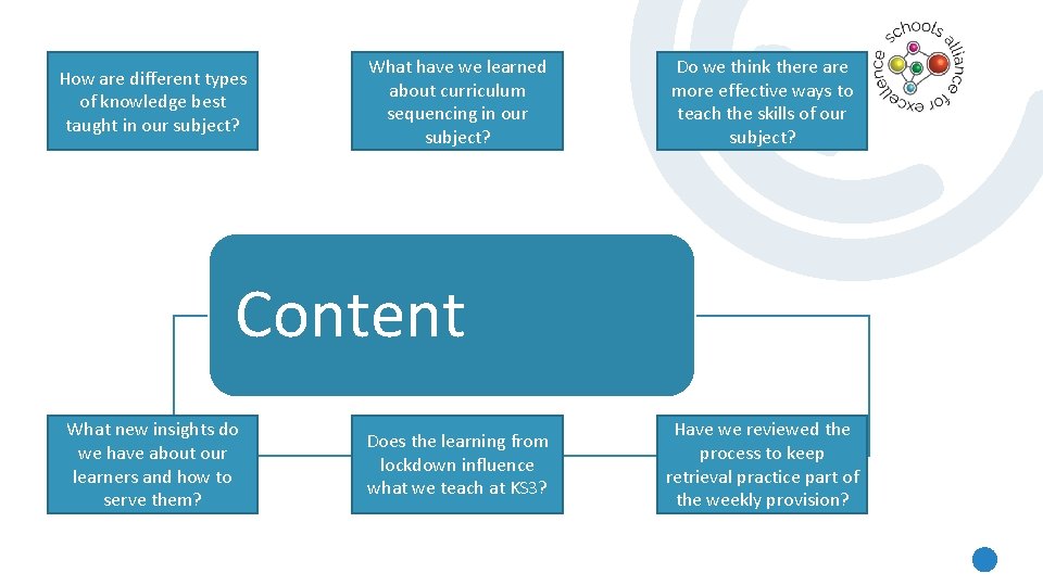 How are different types of knowledge best taught in our subject? What have we