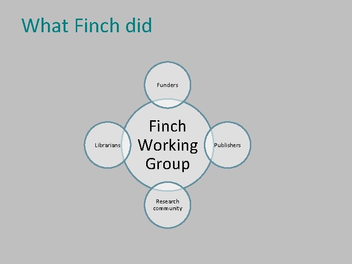 What Finch did Funders Librarians Finch Working Group Research community Publishers 