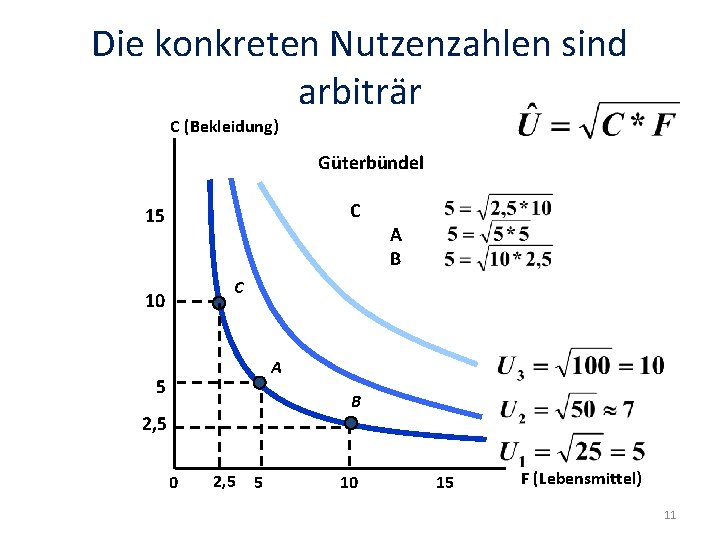 Die konkreten Nutzenzahlen sind arbiträr C (Bekleidung) Güterbündel C 15 A B C 10