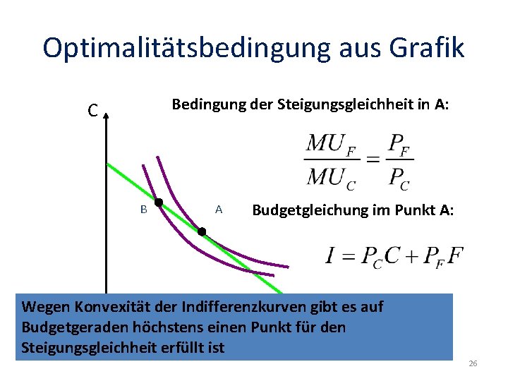 Optimalitätsbedingung aus Grafik Bedingung der Steigungsgleichheit in A: C B A Budgetgleichung im Punkt