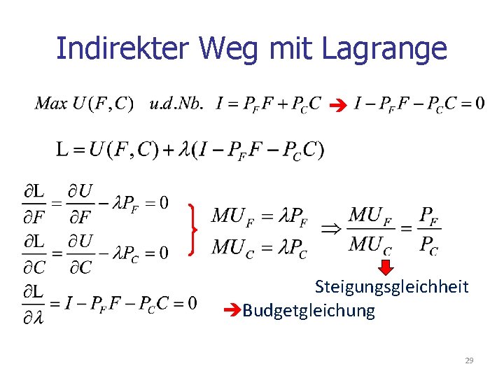 Indirekter Weg mit Lagrange Steigungsgleichheit Budgetgleichung 29 