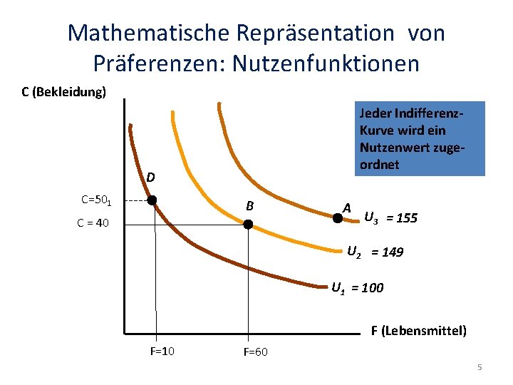 Mathematische Repräsentation von Präferenzen: Nutzenfunktionen C (Bekleidung) Jeder Indifferenz. Kurve wird ein Nutzenwert zugeordnet